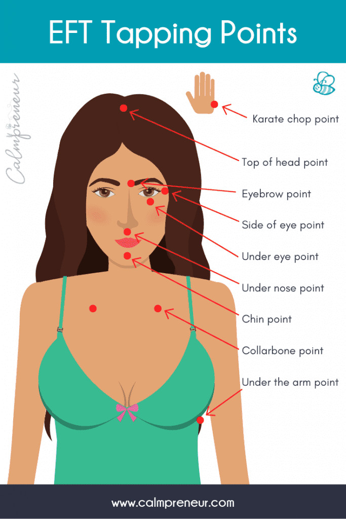 EFT Tapping Points @Calmpreneur